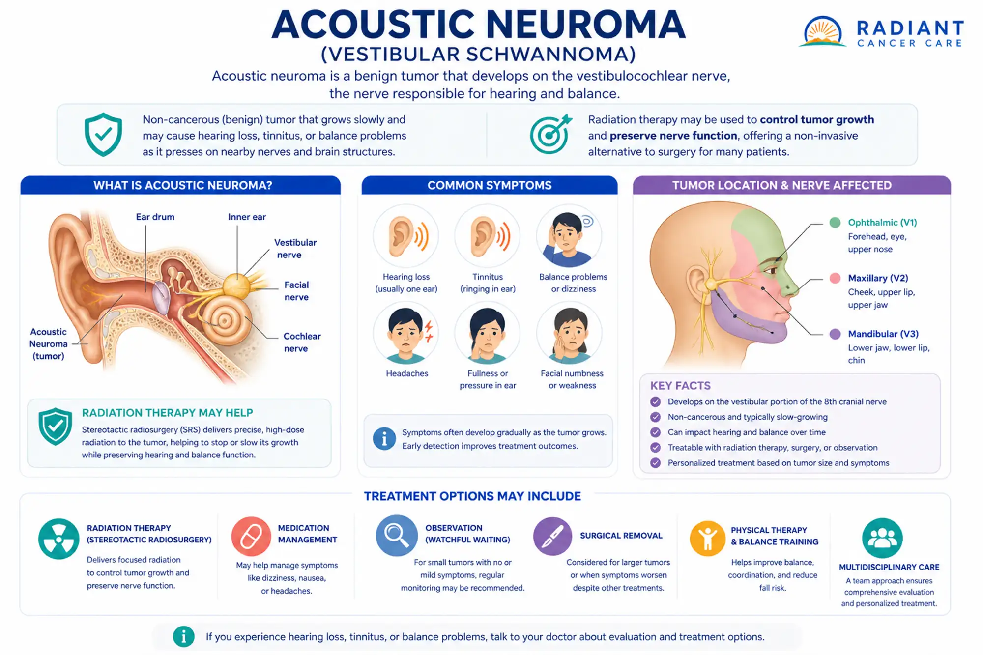 Acoustic Neuroma.compressed Acoustic Neuroma.compressed
