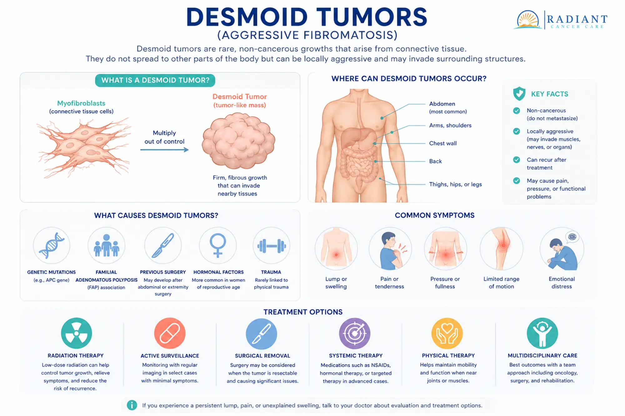 Desmoid Tumor.compressed Desmoid Tumor.compressed