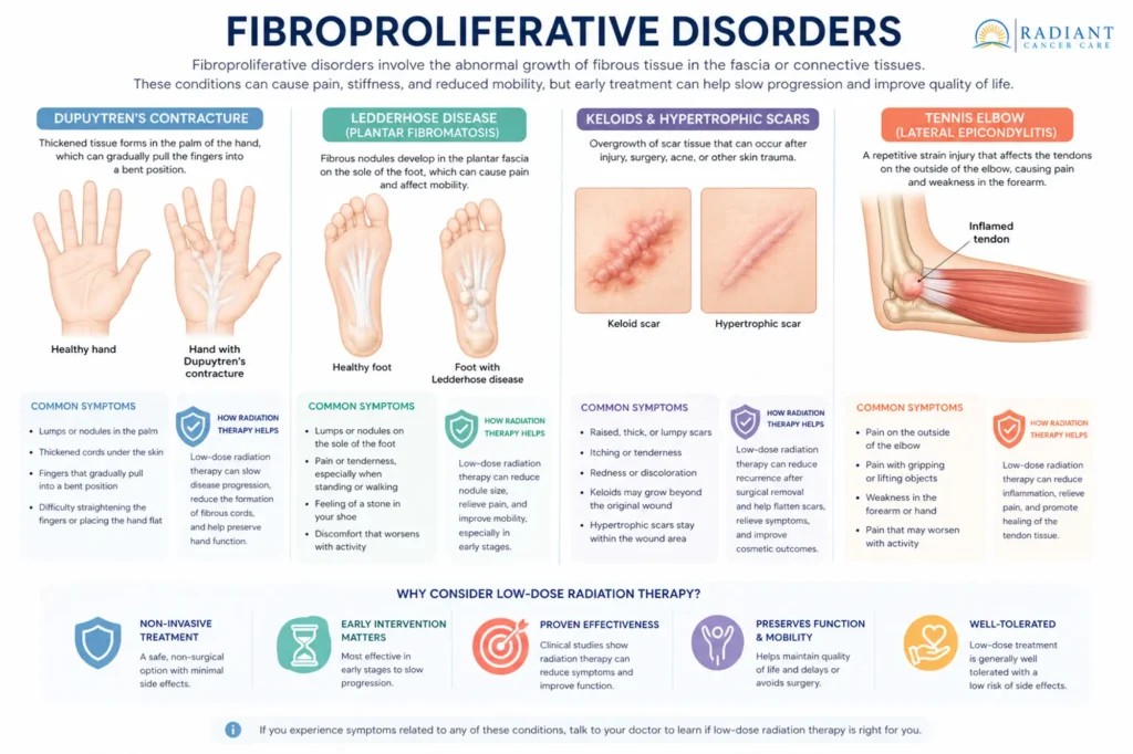Fibroproliferative Disorders.compressed
