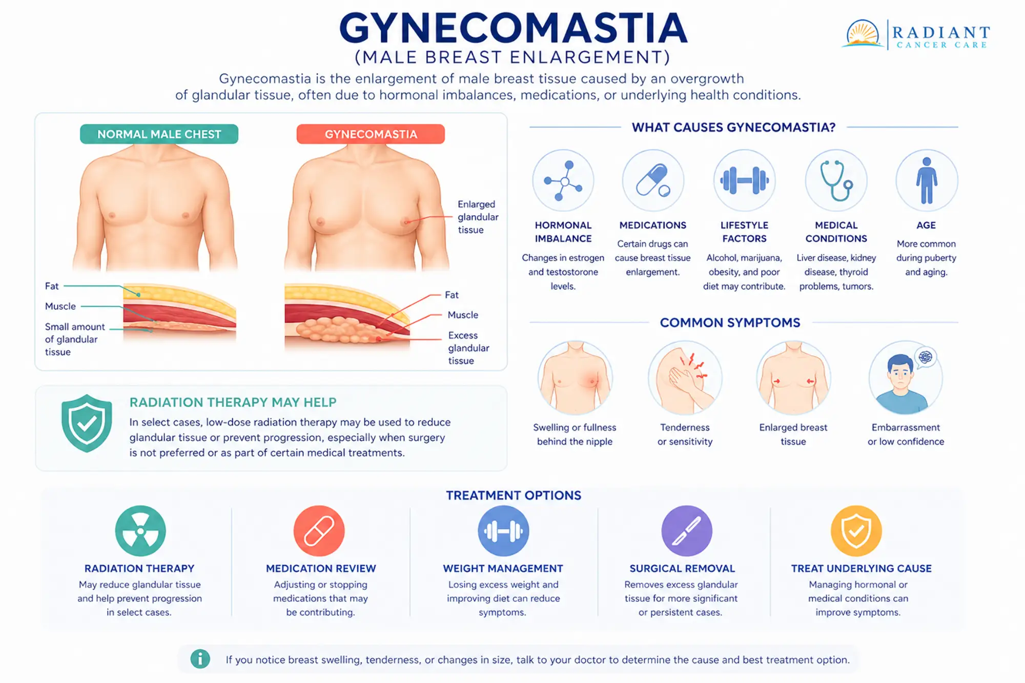 Gynecomastia.compressed Gynecomastia.compressed