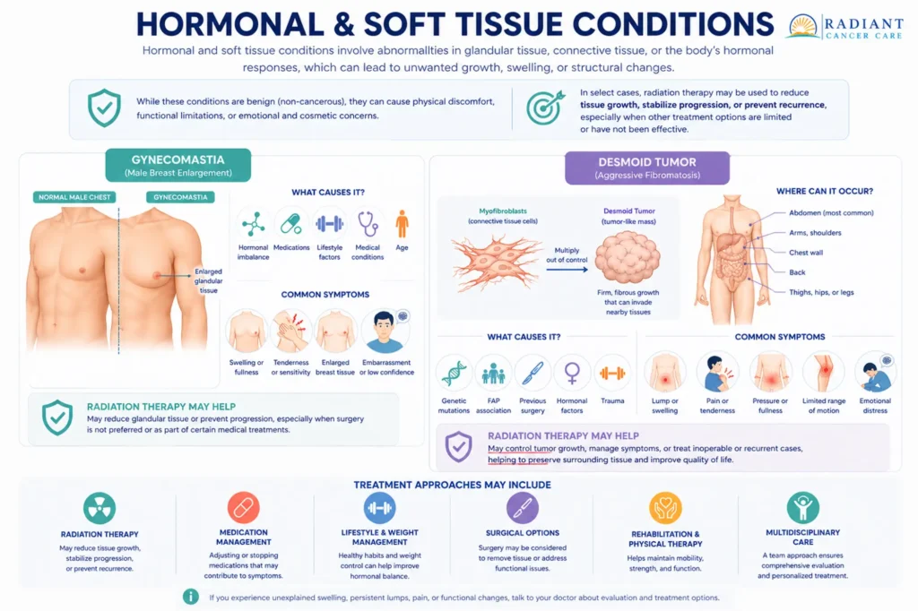 Hormonal & Soft Tissue Conditions.compressed