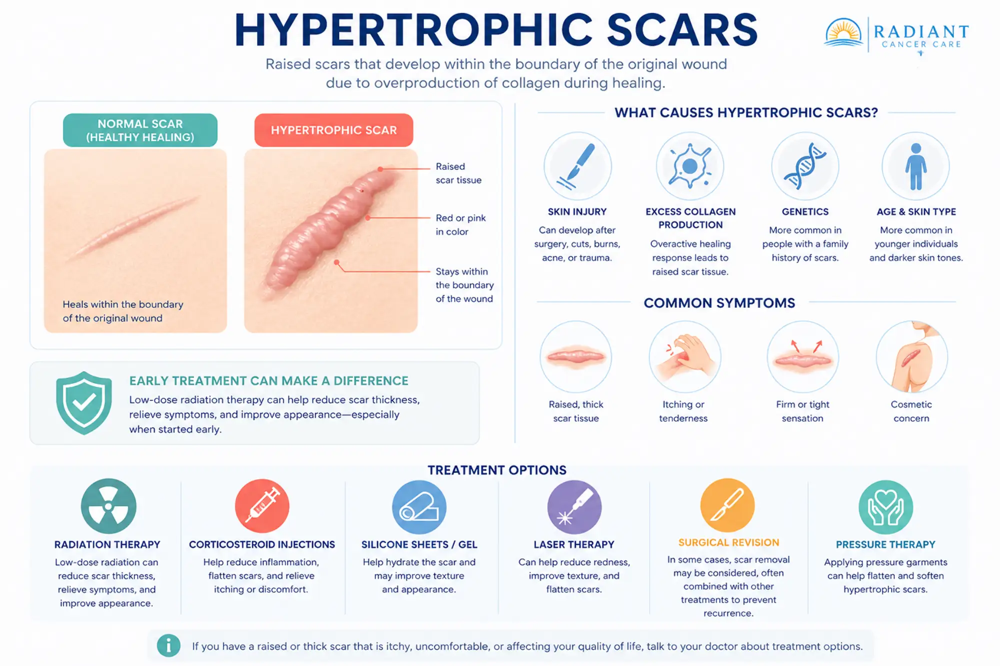 Hypertrophic Scars.compressed Hypertrophic Scars.compressed