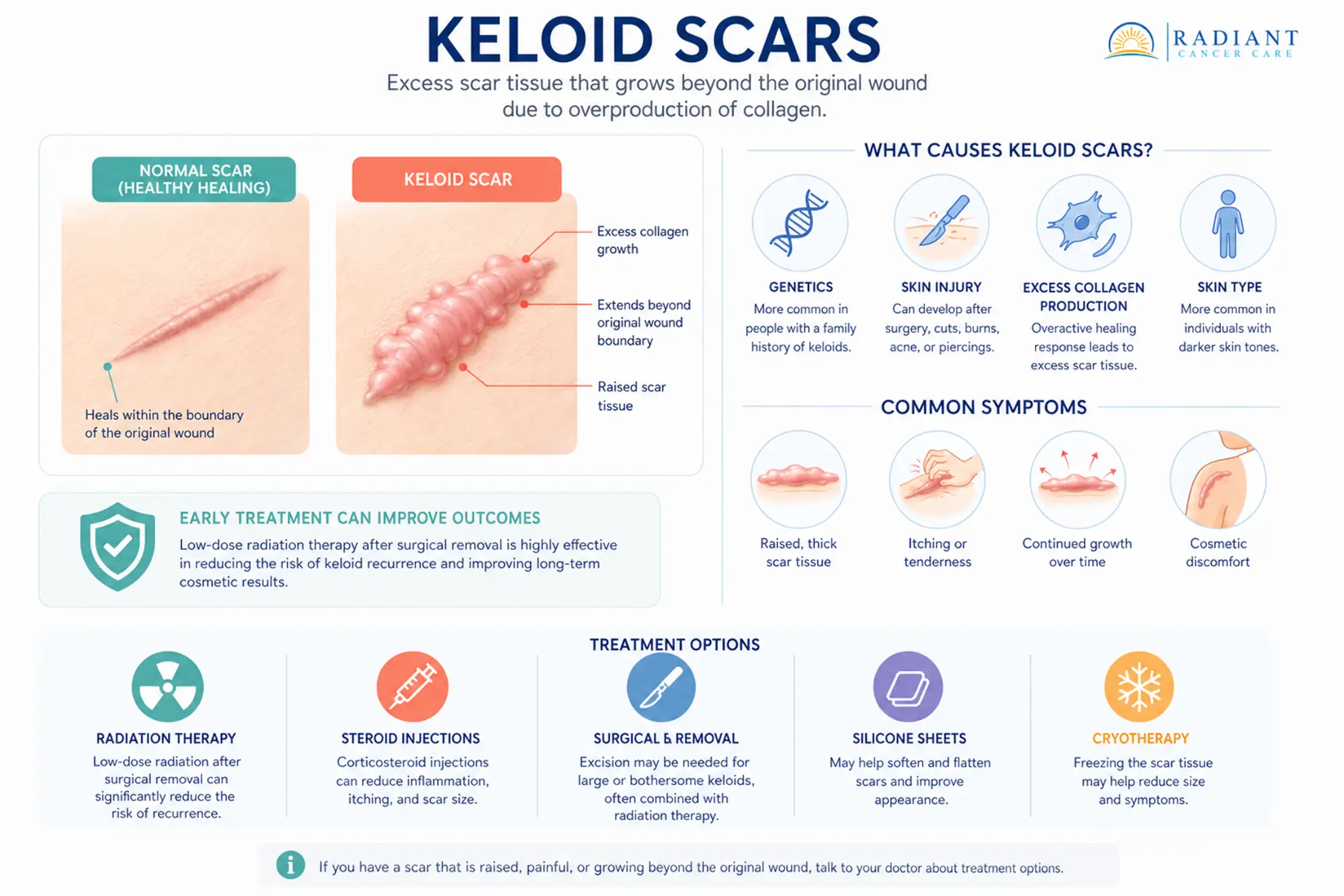 Keloid Scars.compressed Keloid Scars.compressed