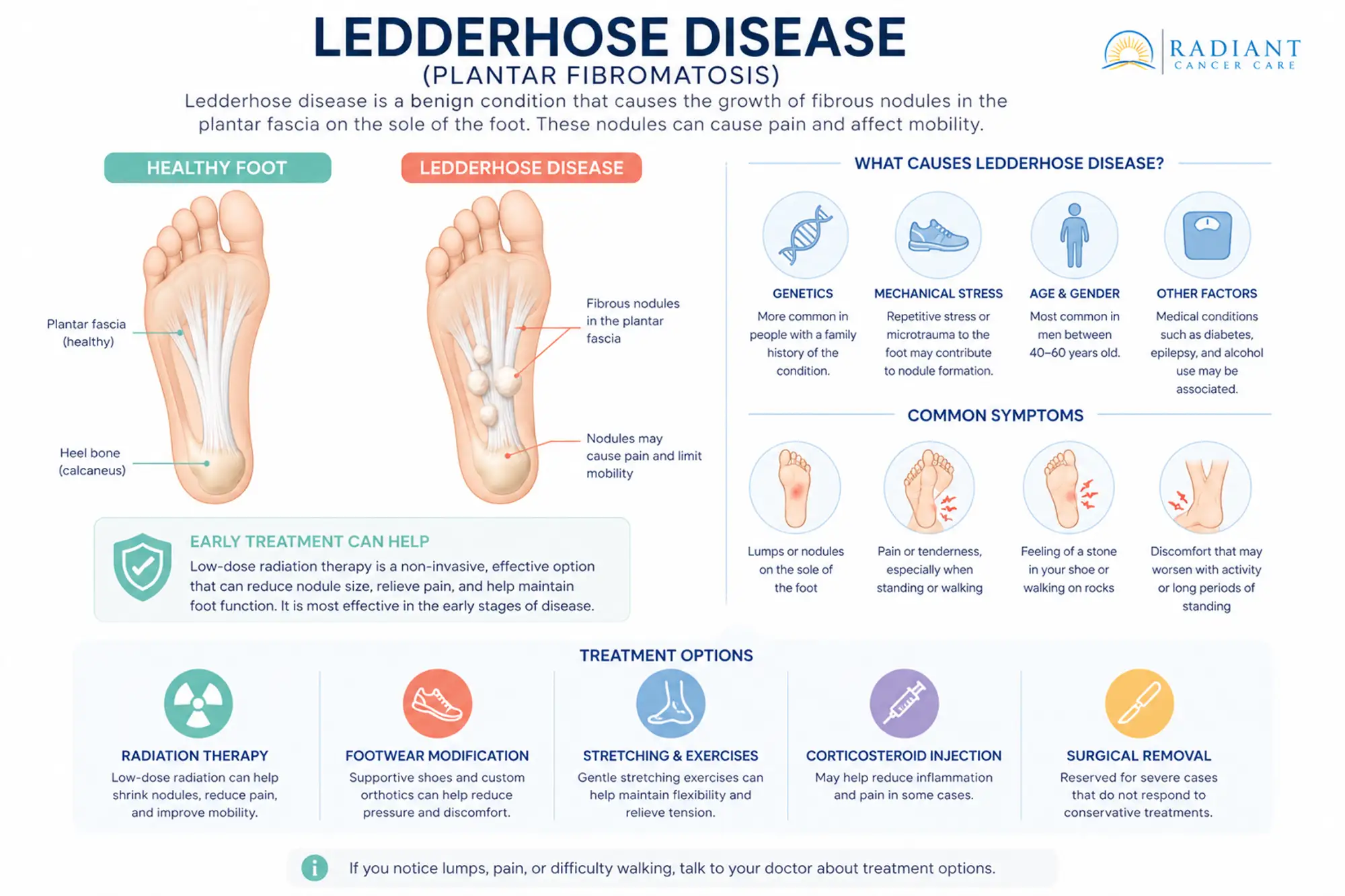 Ledderhose Disease.compressed Ledderhose Disease.compressed