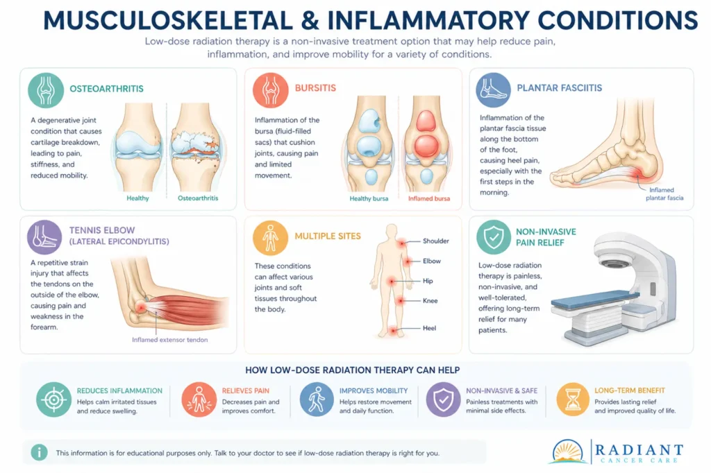 Musculoskeletal & Inflammatory Conditions.compressed