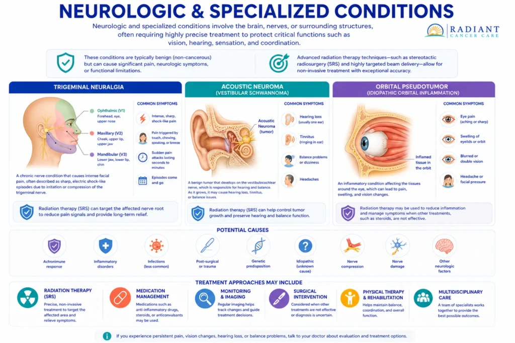 Neurologic & Specialized Conditions.compressed
