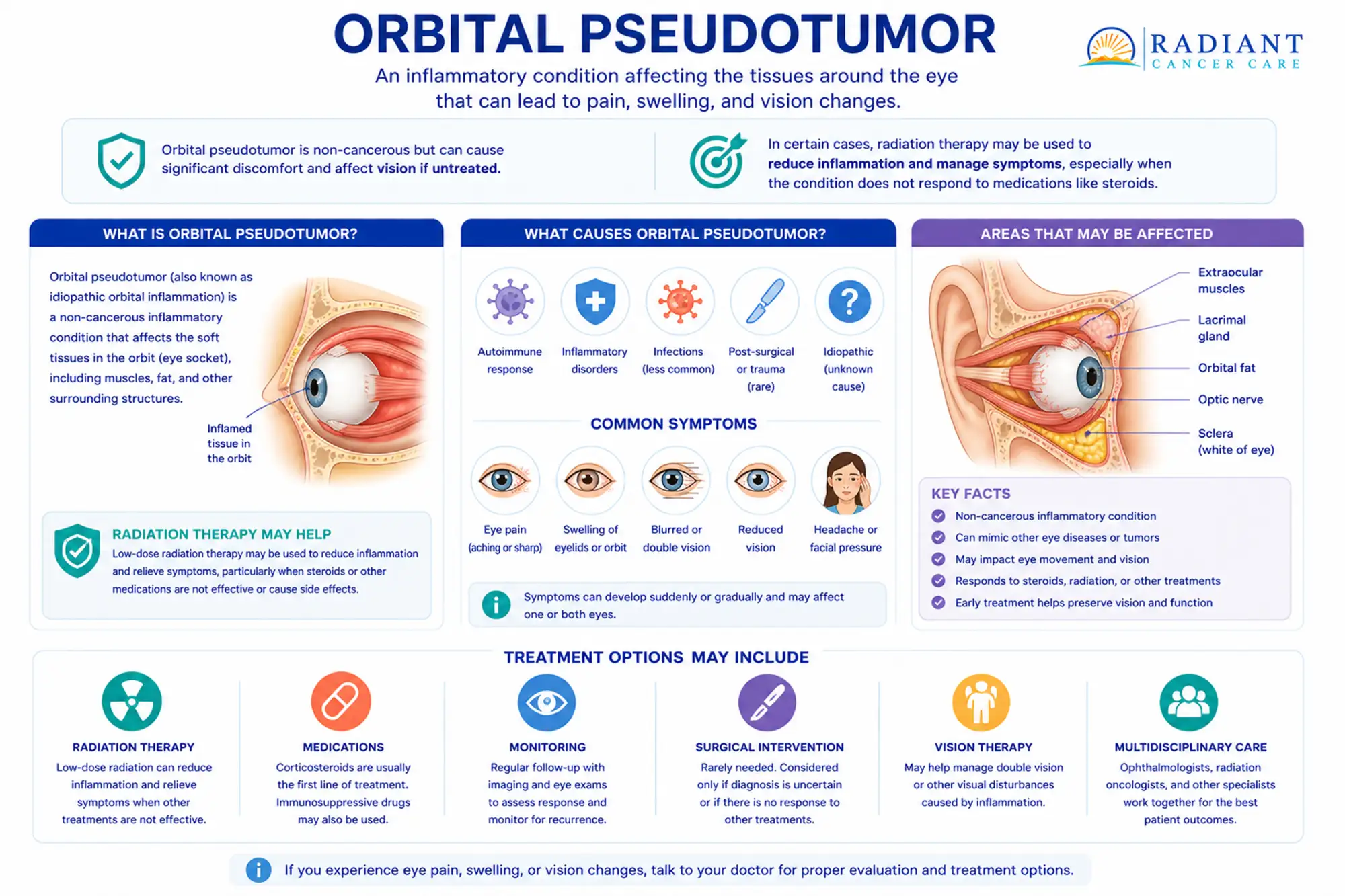 Orbital Pseudotumor.compressed Orbital Pseudotumor.compressed