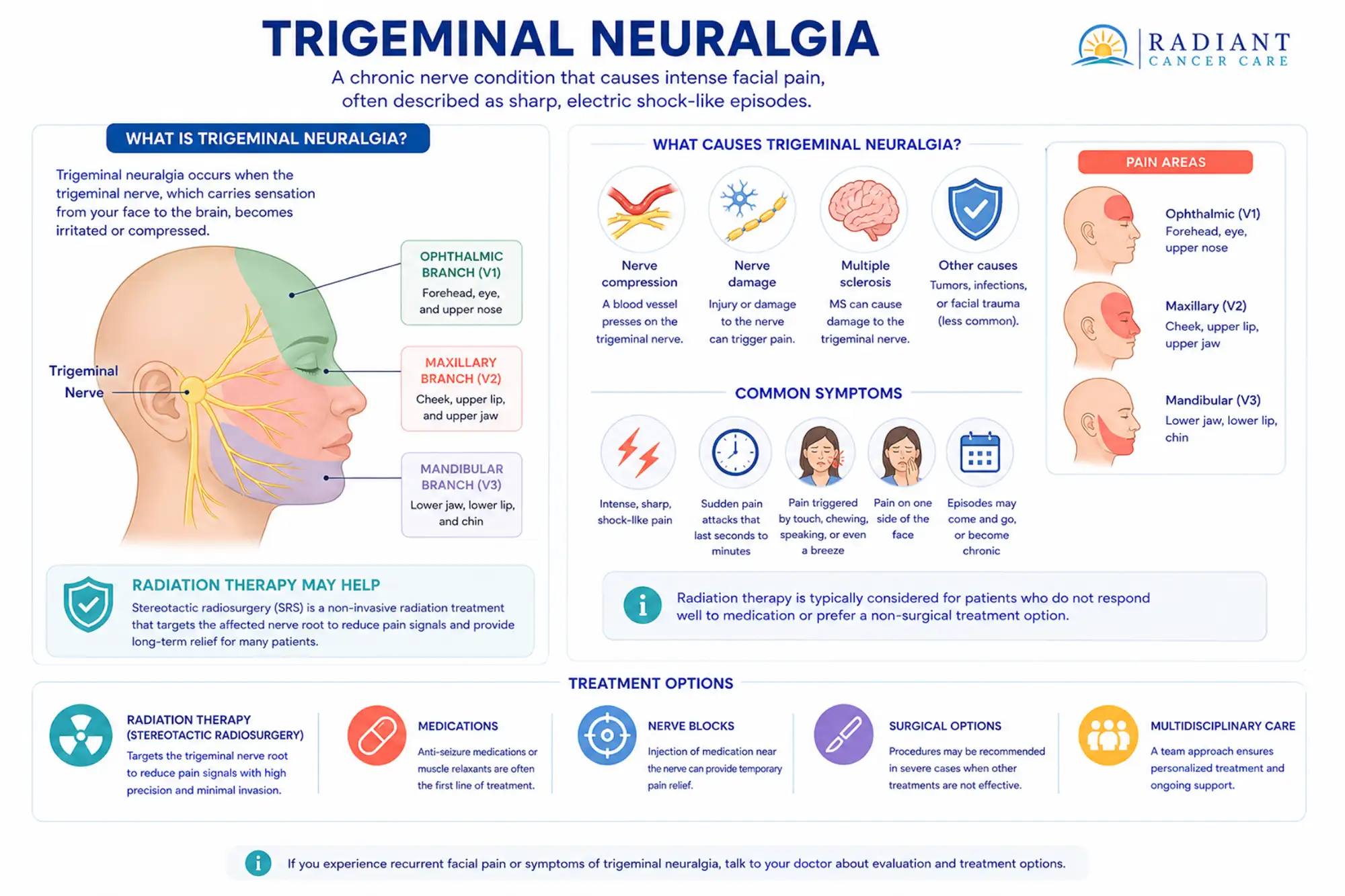 Trigeminal Neuralgia.compressed Trigeminal Neuralgia.compressed